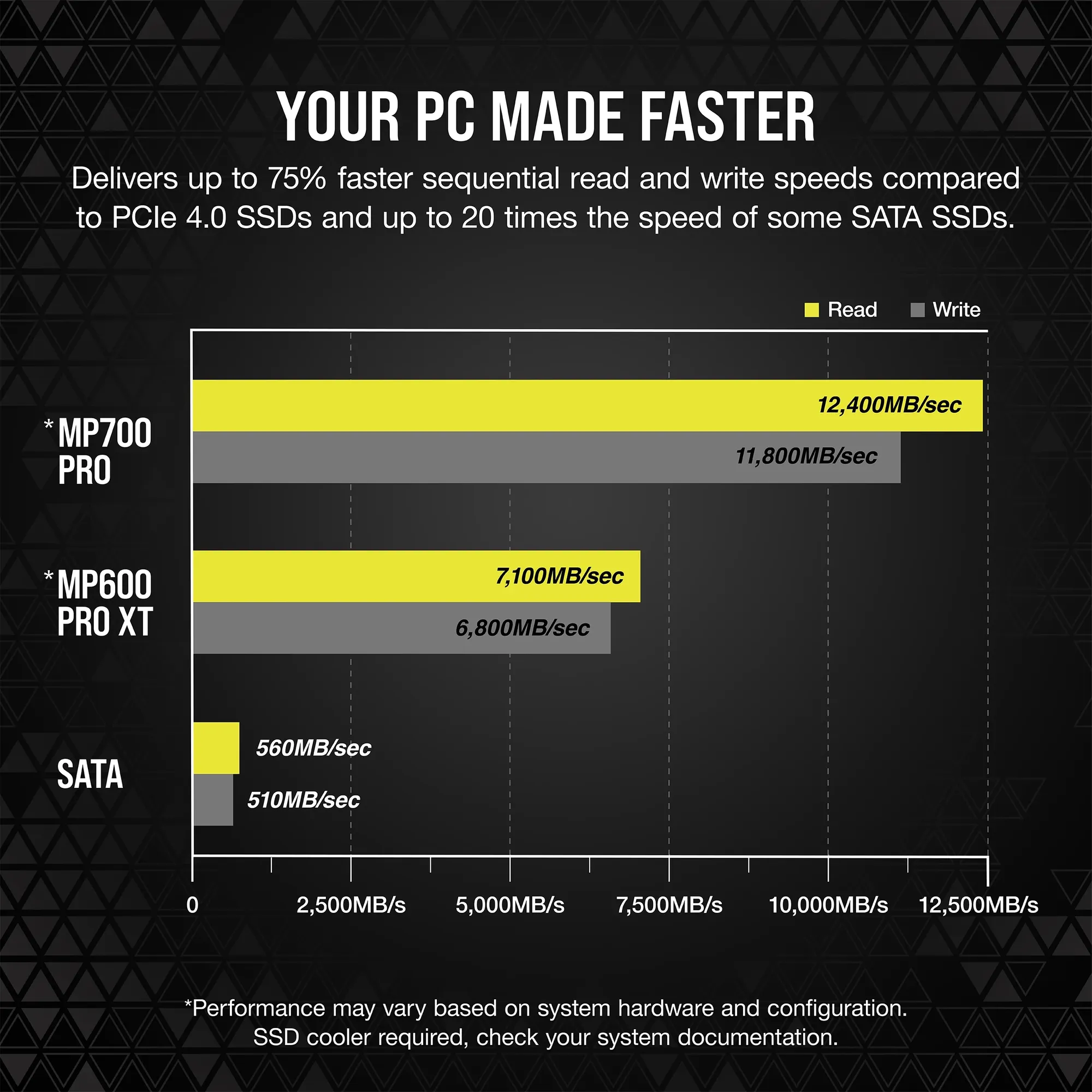 Corsair MP700 PRO 4TB M.2 NVMe PCIe Gen. 5 x4 SSD (no heatsink); Read Up To 12 400MB/s; Write up to 11 800MB/s - Image 11